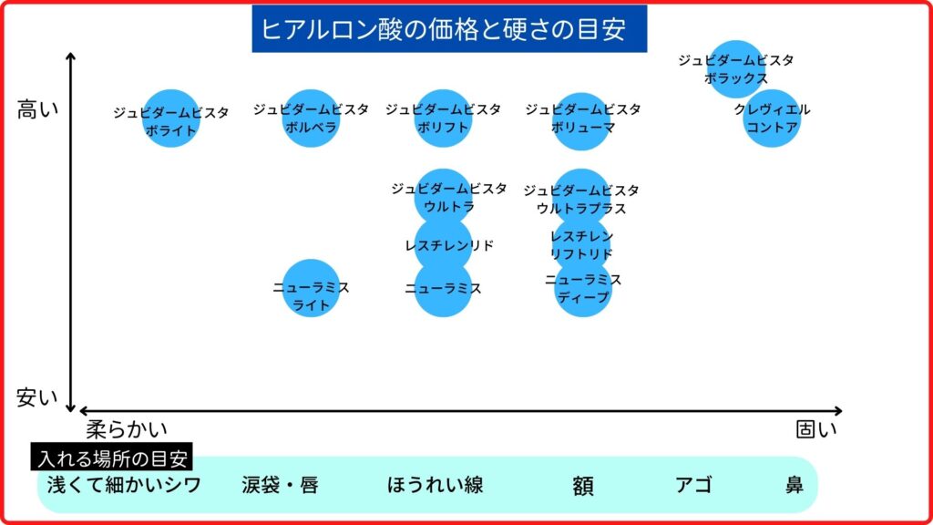 どれくらい必要 ヒアルロン酸の種類と量について部位ごとに解説 エールクリニック上野御徒町